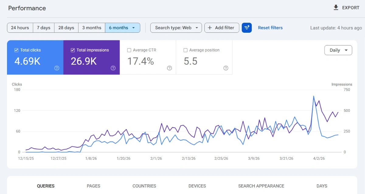 Google Search Console Report of Tiya App Website By Bibek Chaudhari