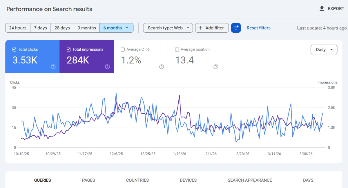 Google Search Console of Dreamland of Kids by Bibek Chaudhari